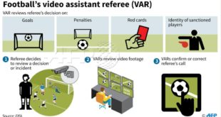 Video Assistant Referee Process